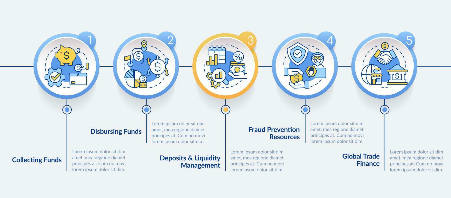 Treasury management services blue circle infographic template. Data visualization with 5 steps. Editable timeline info chart. Workflow layout with line icons vector