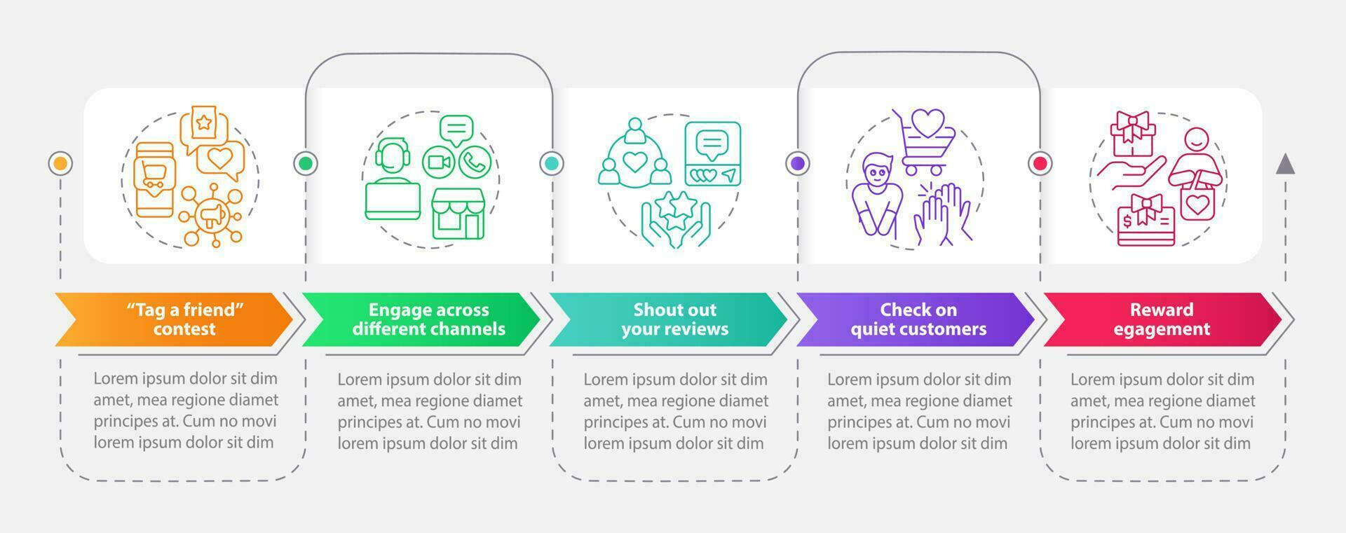 Customer engagement strategies rectangle infographic template. Data visualization with 5 steps. Editable timeline info chart. Workflow layout with line icons vector