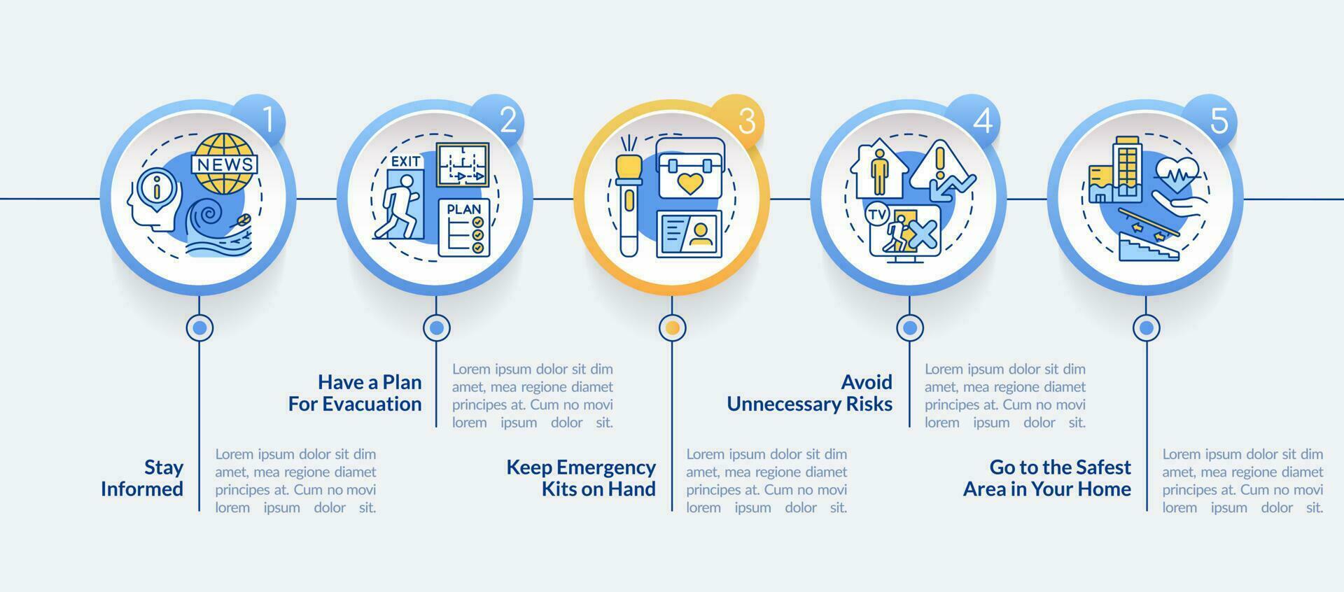 emergencia preparación consejos circulo infografía modelo. evitar riesgos datos visualización con 5 5 pasos. editable cronograma informacion cuadro. flujo de trabajo diseño con línea íconos vector