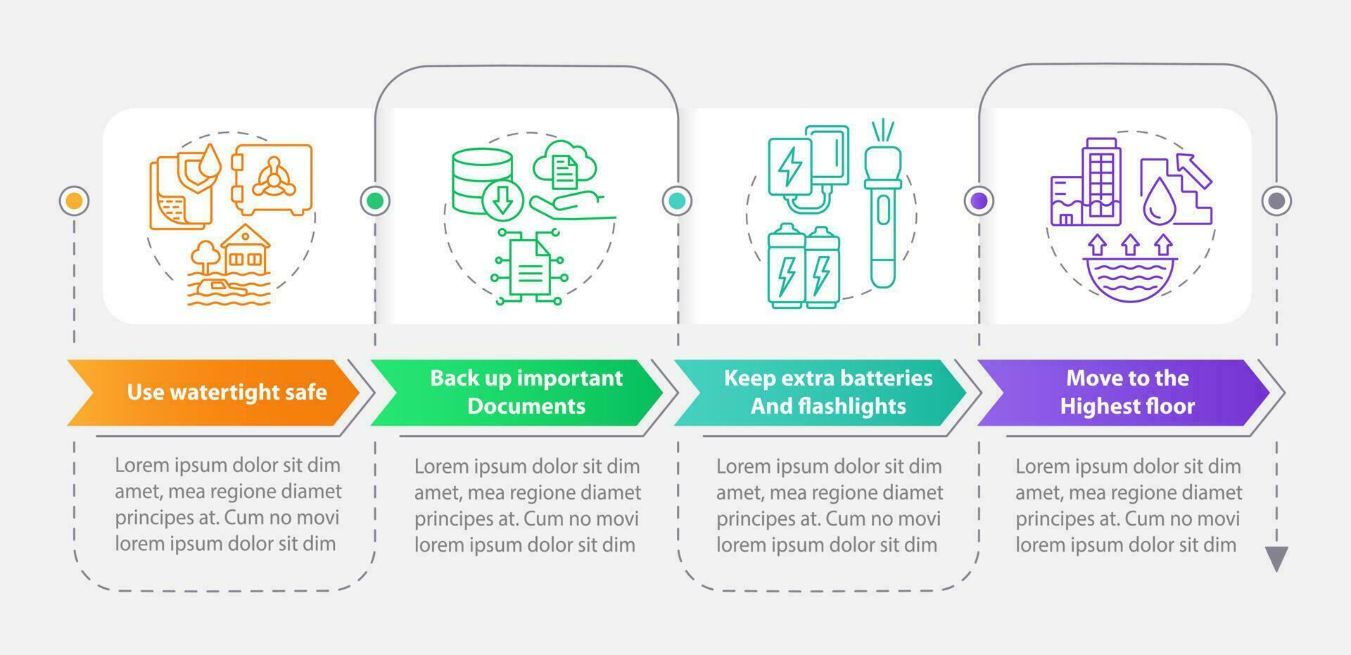Flood precautionary measures rectangle infographic template. Data visualization with 4 steps. Editable timeline info chart. Workflow layout with line icons vector