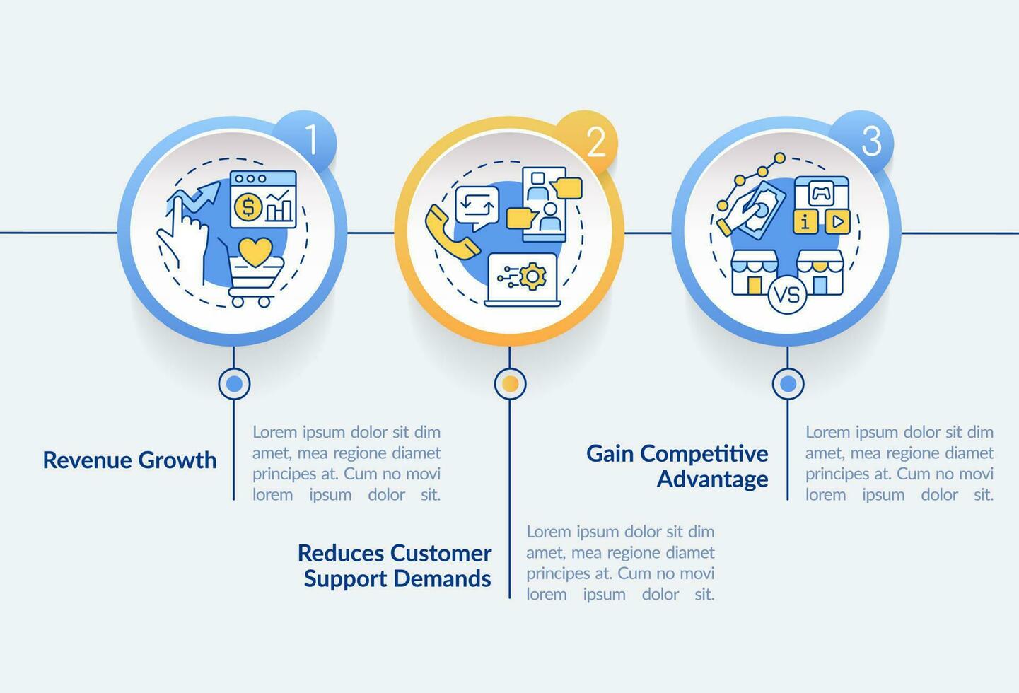 Customer engagement platform importance circle infographic template. Data visualization with 3 steps. Editable timeline info chart. Workflow layout with line icons vector