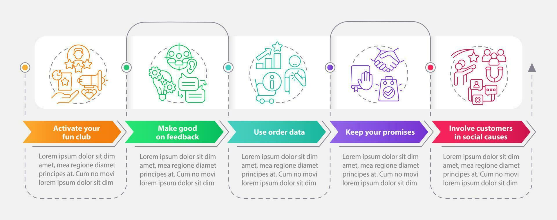 Customer engagement methods rectangle infographic template. Data visualization with 5 steps. Editable timeline info chart. Workflow layout with line icons vector