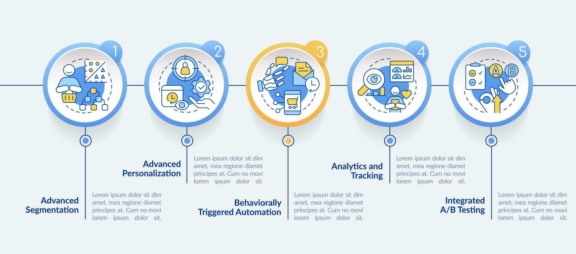 cliente compromiso plataforma caracteristicas circulo infografía modelo. datos visualización con 5 5 pasos. editable cronograma informacion cuadro. flujo de trabajo diseño con línea íconos vector