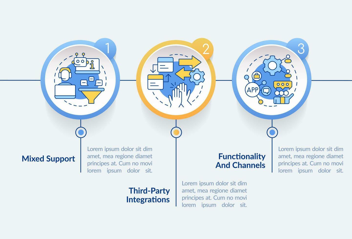 Clients engagement platform features circle infographic template. Data visualization with 3 steps. Editable timeline info chart. Workflow layout with line icons vector