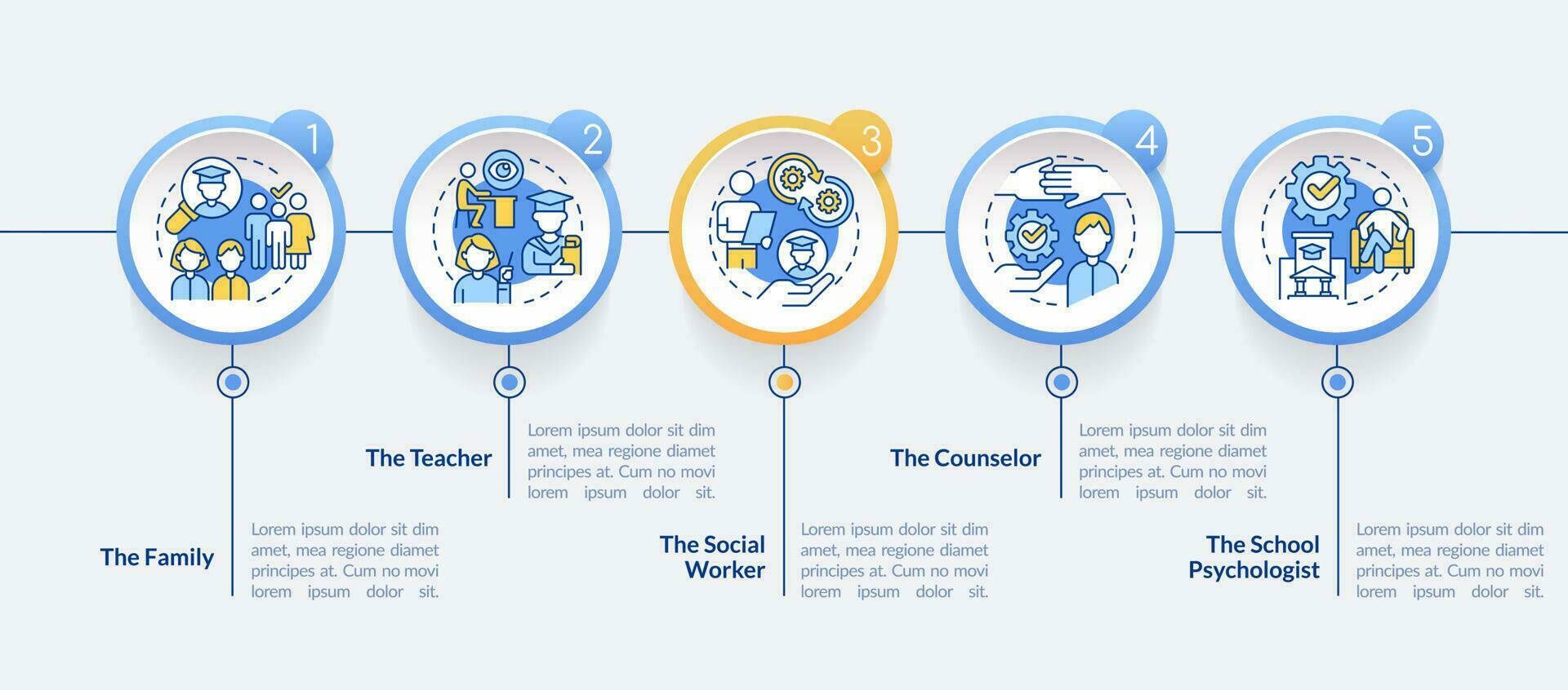 Responsibility for student mental health circle infographic template. Data visualization with 5 steps. Editable timeline info chart. Workflow layout with line icons vector