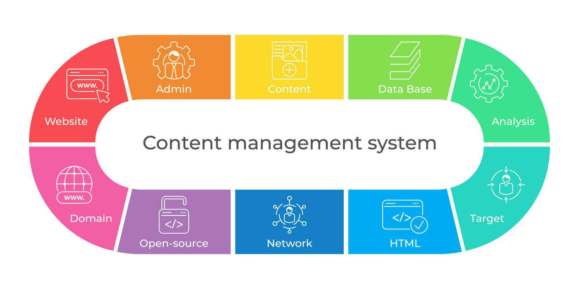 CMS - Content management system concept. Banner with keywords and icons. Publishing content, blog promotion, data administration and seo optimization. Internet technology for business website. Diagram vector