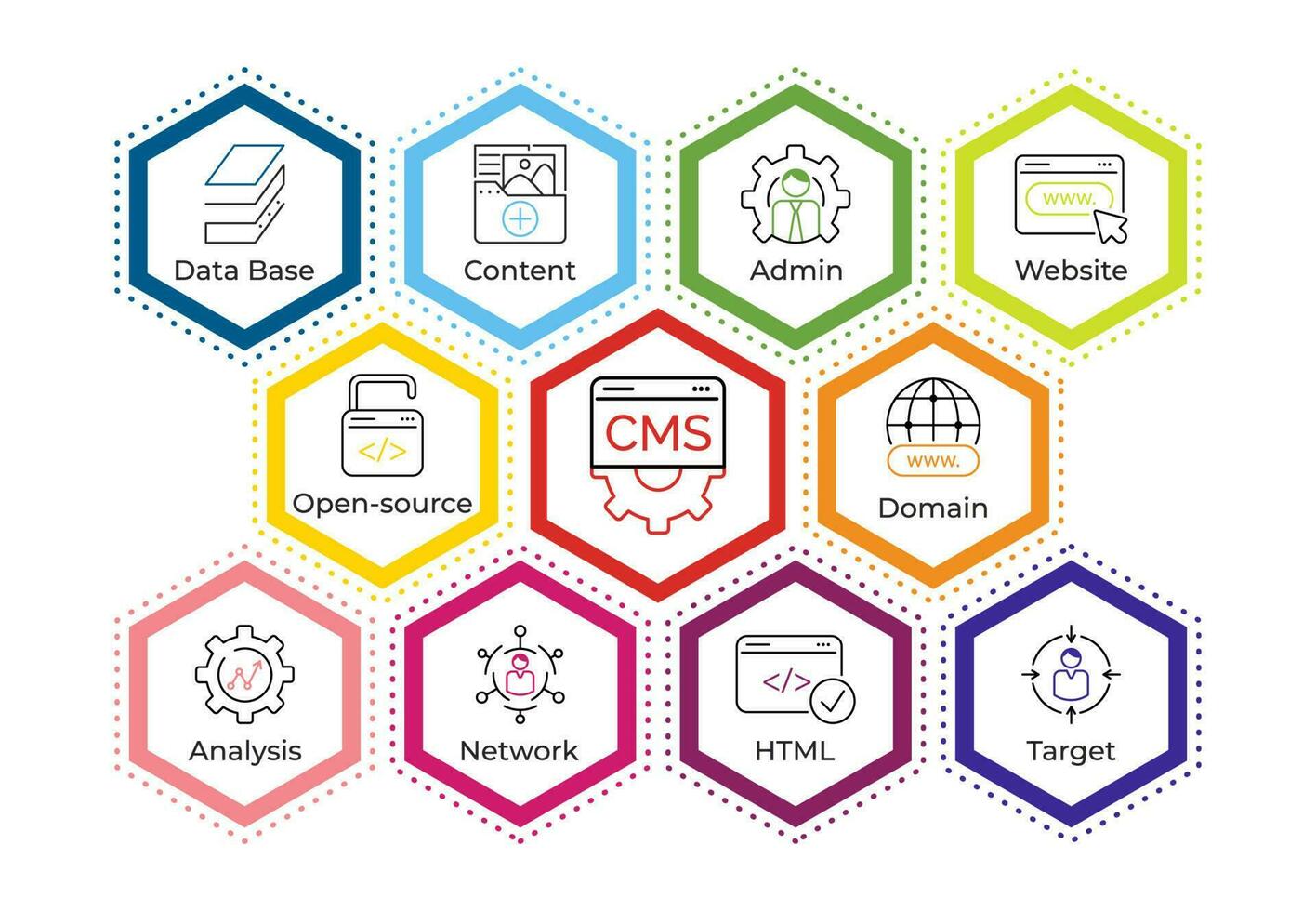 CMS - Content management system concept. Banner with keywords and icons. Publishing content, blog promotion, data administration and seo optimization. Network internet technology for business. Vector