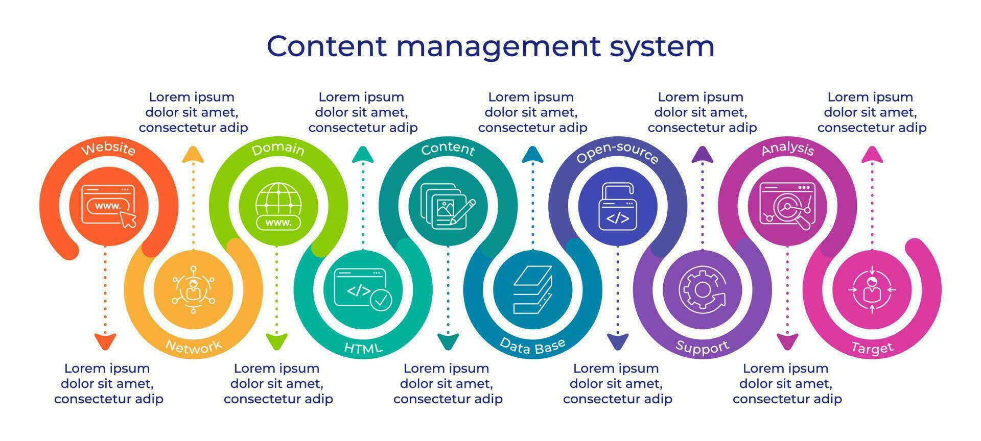 contenido administración sistema concepto. cms gráfico modelo con palabras clave, iconos, descripción. publicación contenido, Blog promoción, datos administración, seo mejoramiento. Internet tecnología para web negocio vector