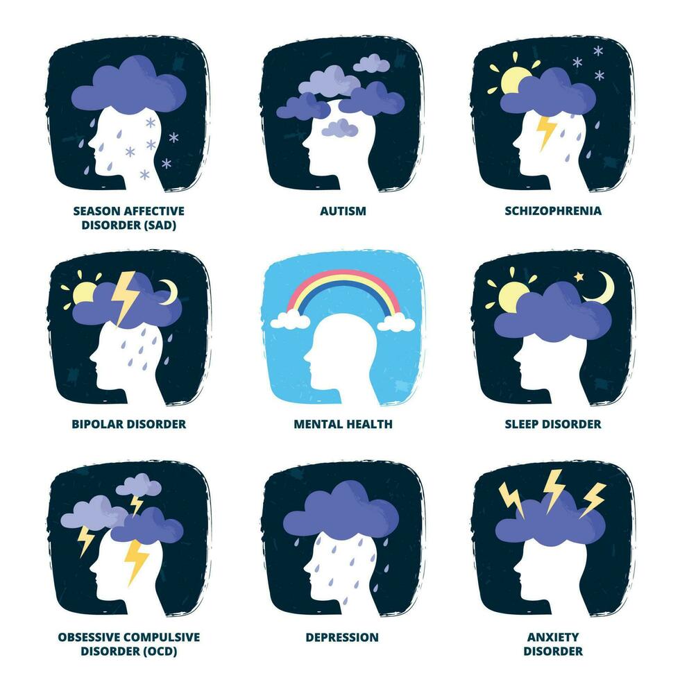 Mental states. Mentality disorders, psychology depression and ocd or bipolar disorder weather metaphors vector illustration set