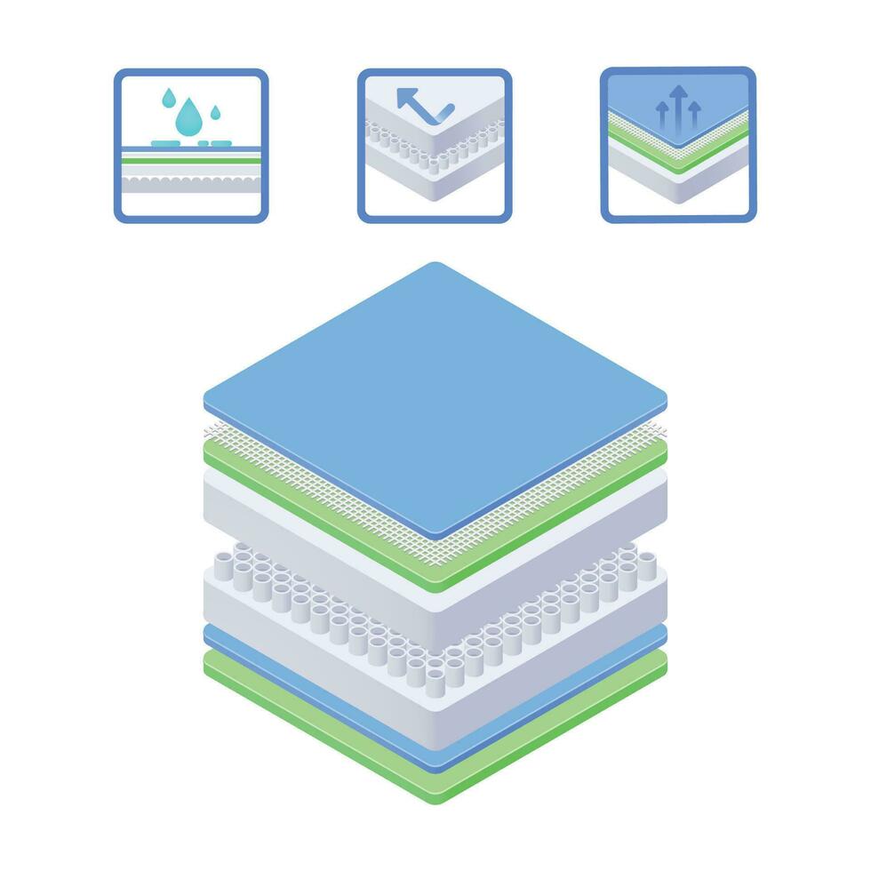 Mattress layers. Isomertic mattress layer, textile mattresses layers material. Bedding vector illustration