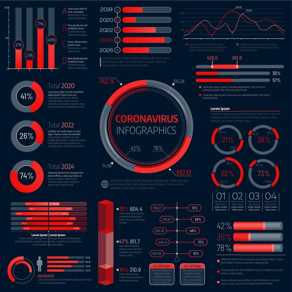 Coronavirus infection infographic charts and info vector