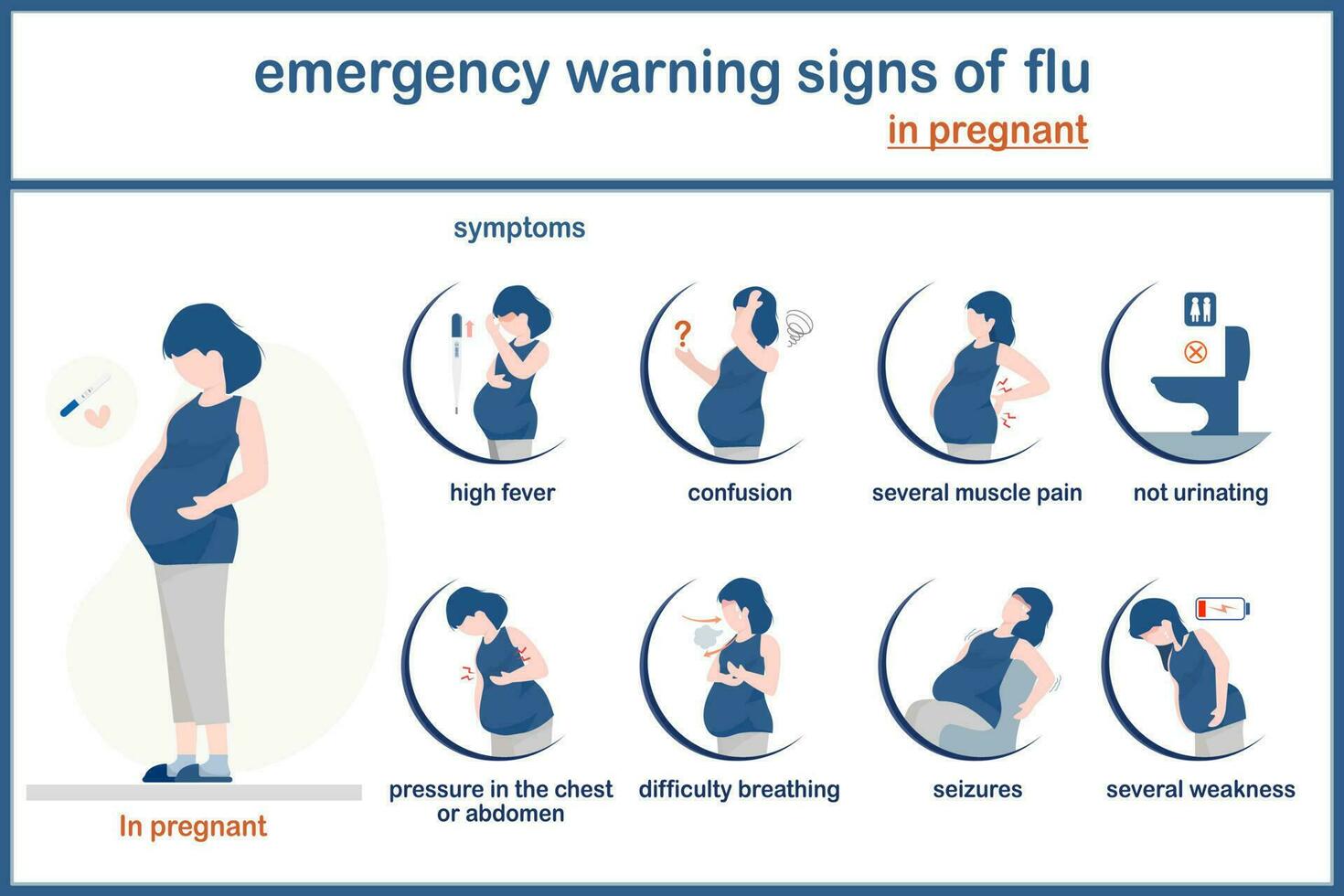 vector ejemplar infografía de influenza concepto.síntomas de emergencia advertencia señales de gripe en adulto .departamento estilo.