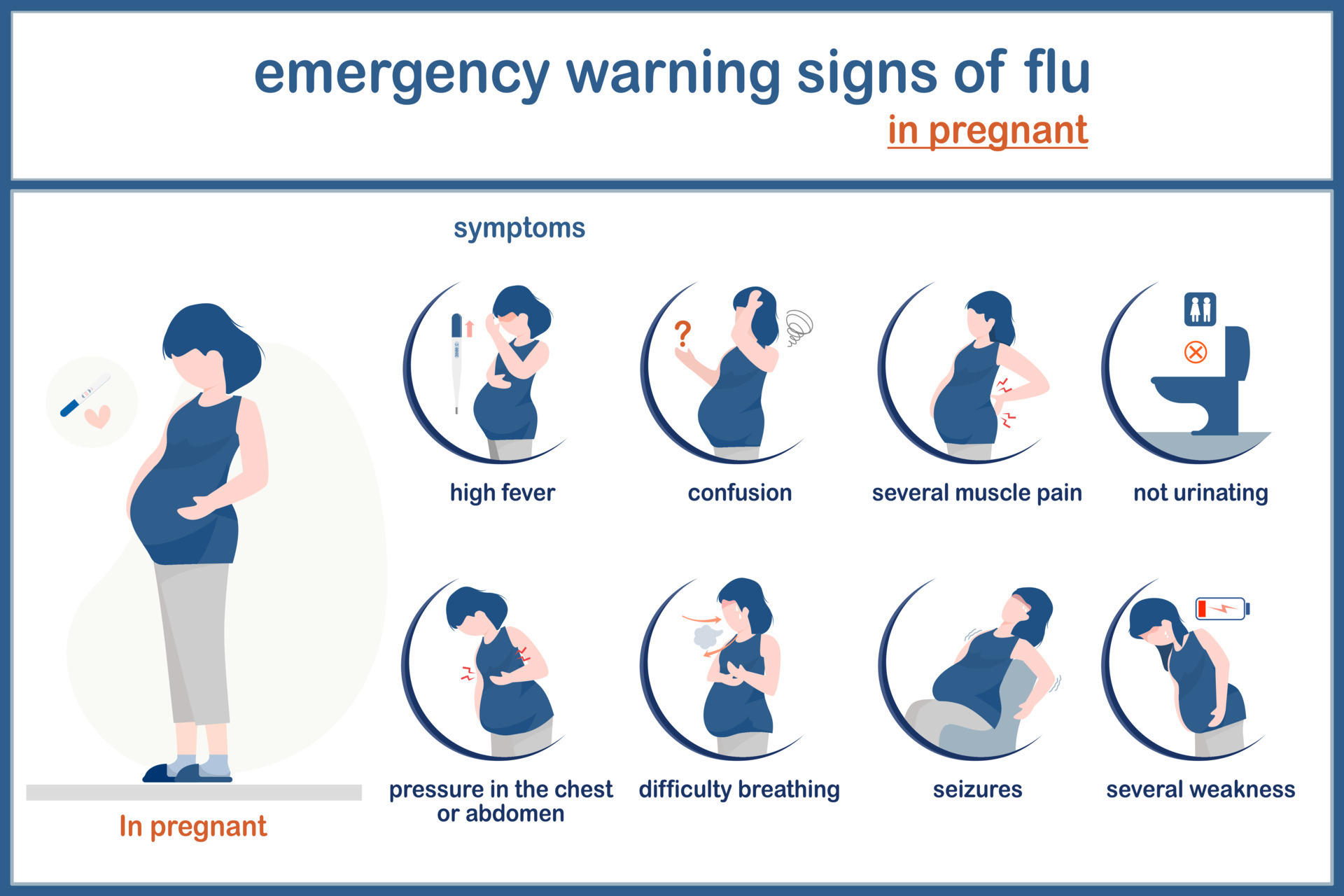 vector illustation infographic of influenza concept.symptoms of