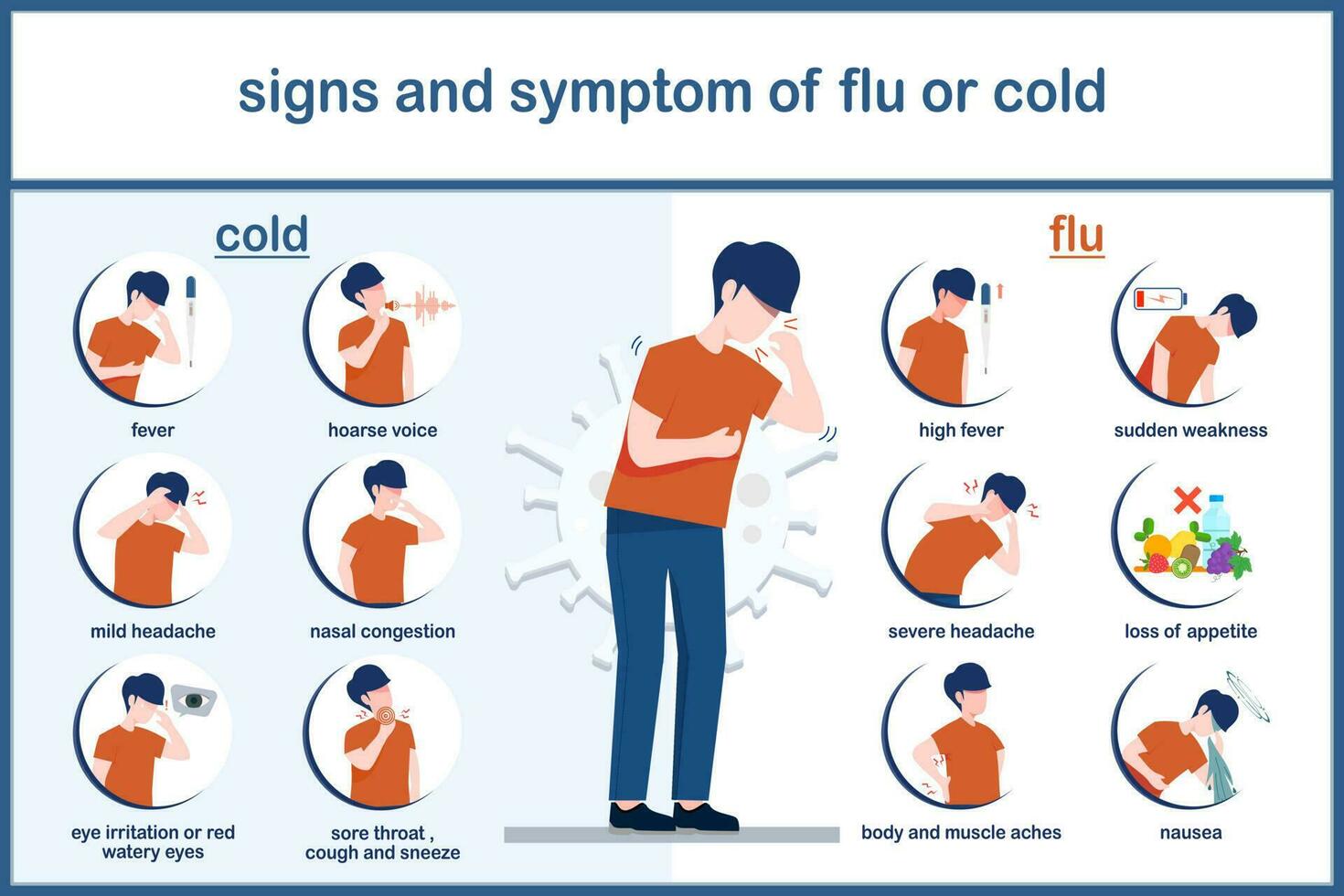 Vector Illustrations Of Cold And Flu Symptoms infographic Of Difference vector-illustrations-of-cold-and-flu-symptoms-infographic-of-difference
