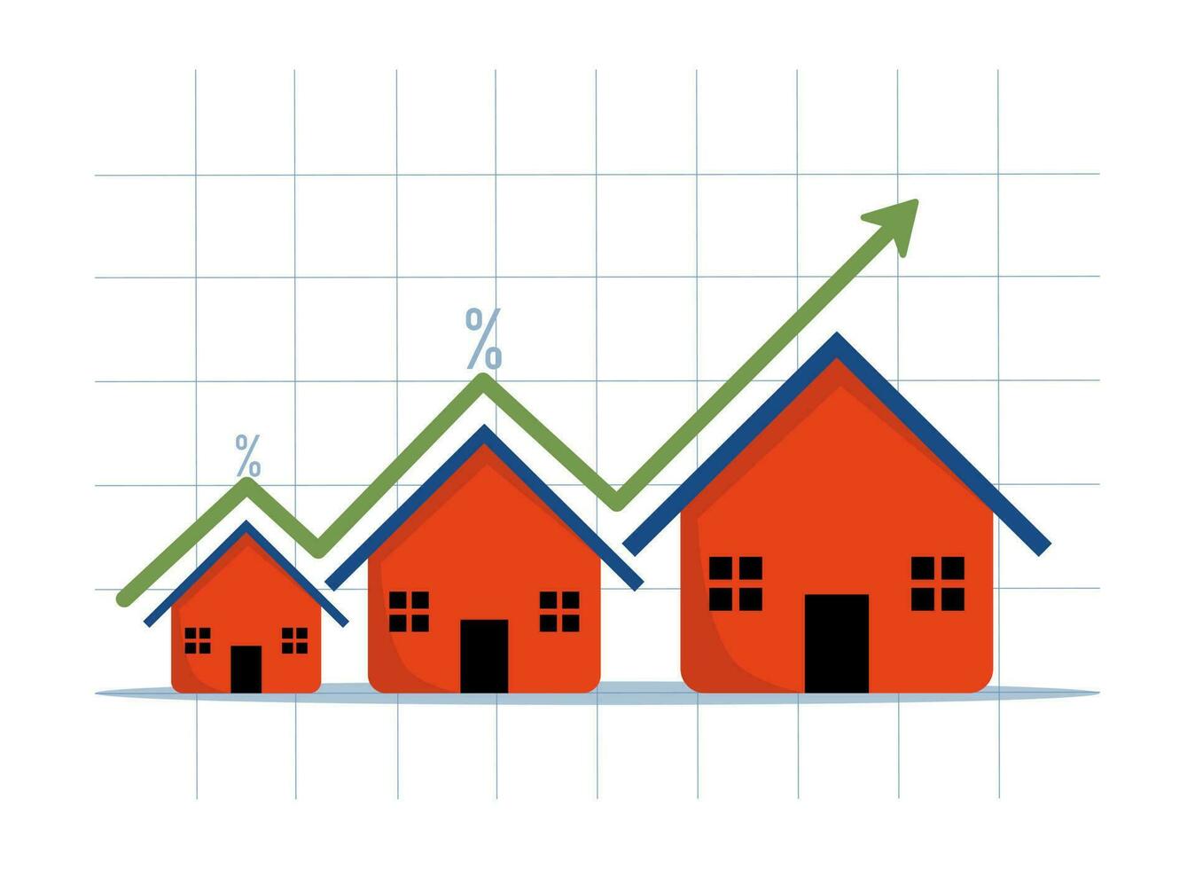 casa precios creciente, real inmuebles inversión o propiedad crecimiento concepto, casas con flechas cuadro. verde gráficos creciente en el techo de el casa. plano vector ilustración en un blanco antecedentes.