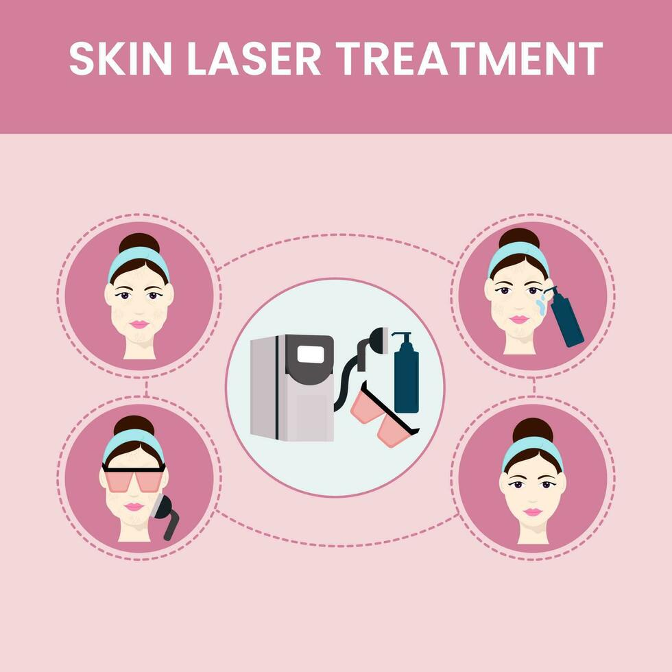 Skin Laser Treatment Icon Set Over Pink Background. vector