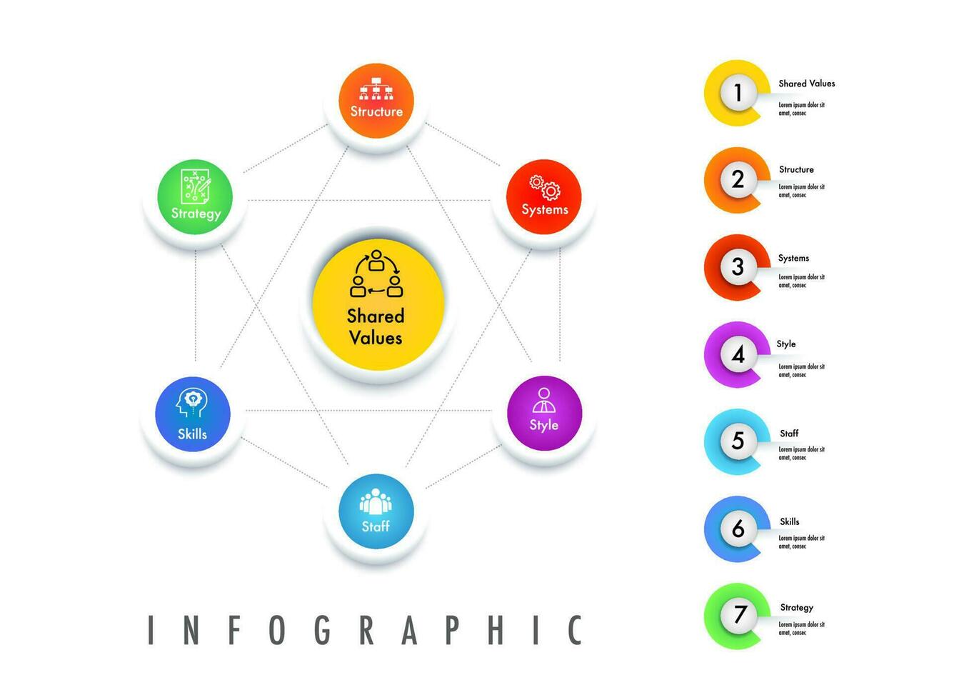 7 model change management vector