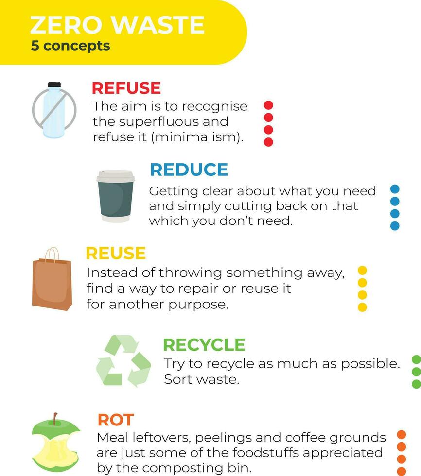 5 concepts of zero waste, infographic vector