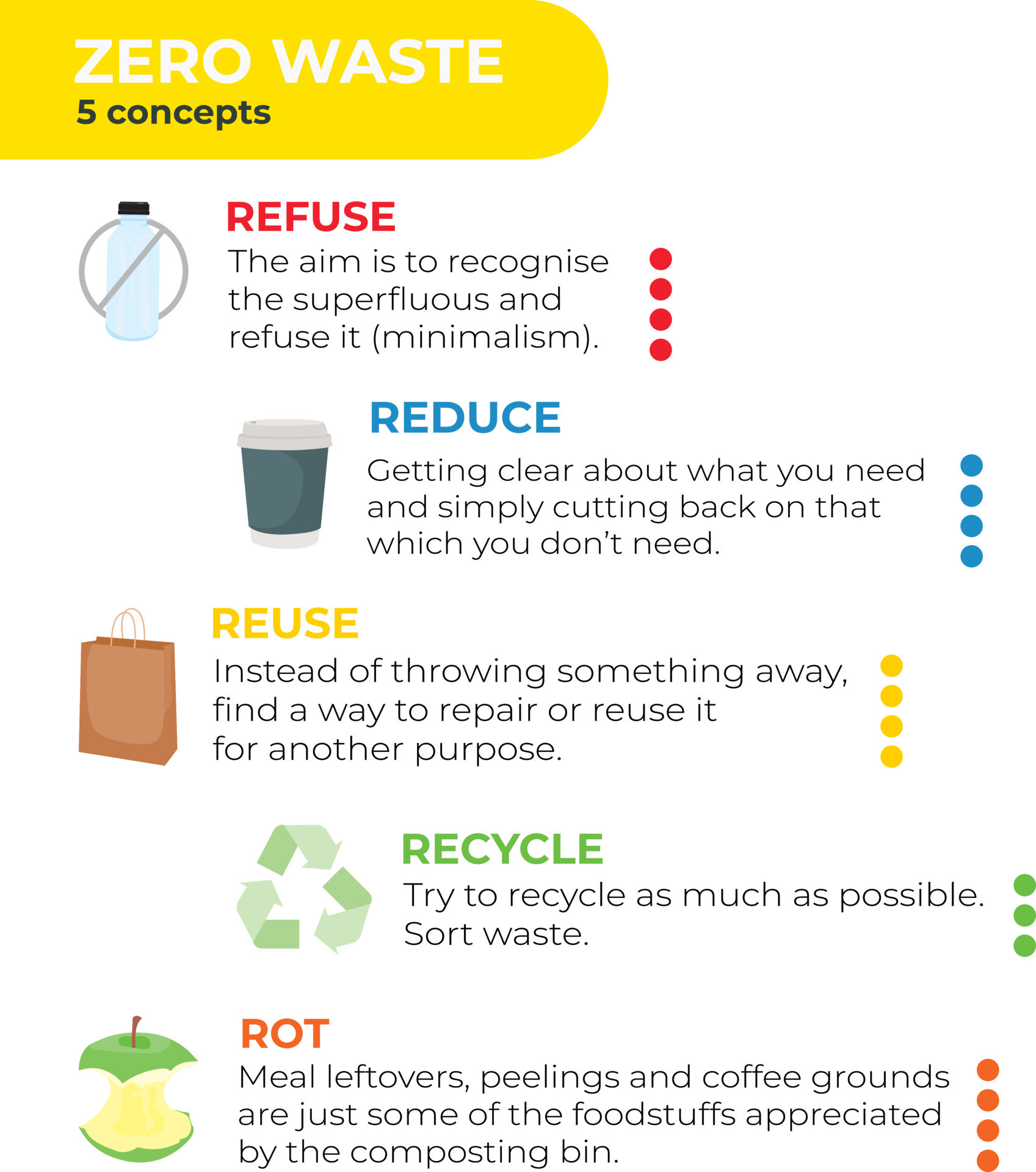 5 concepts of zero waste, infographic 24538690 Vector Art at Vecteezy