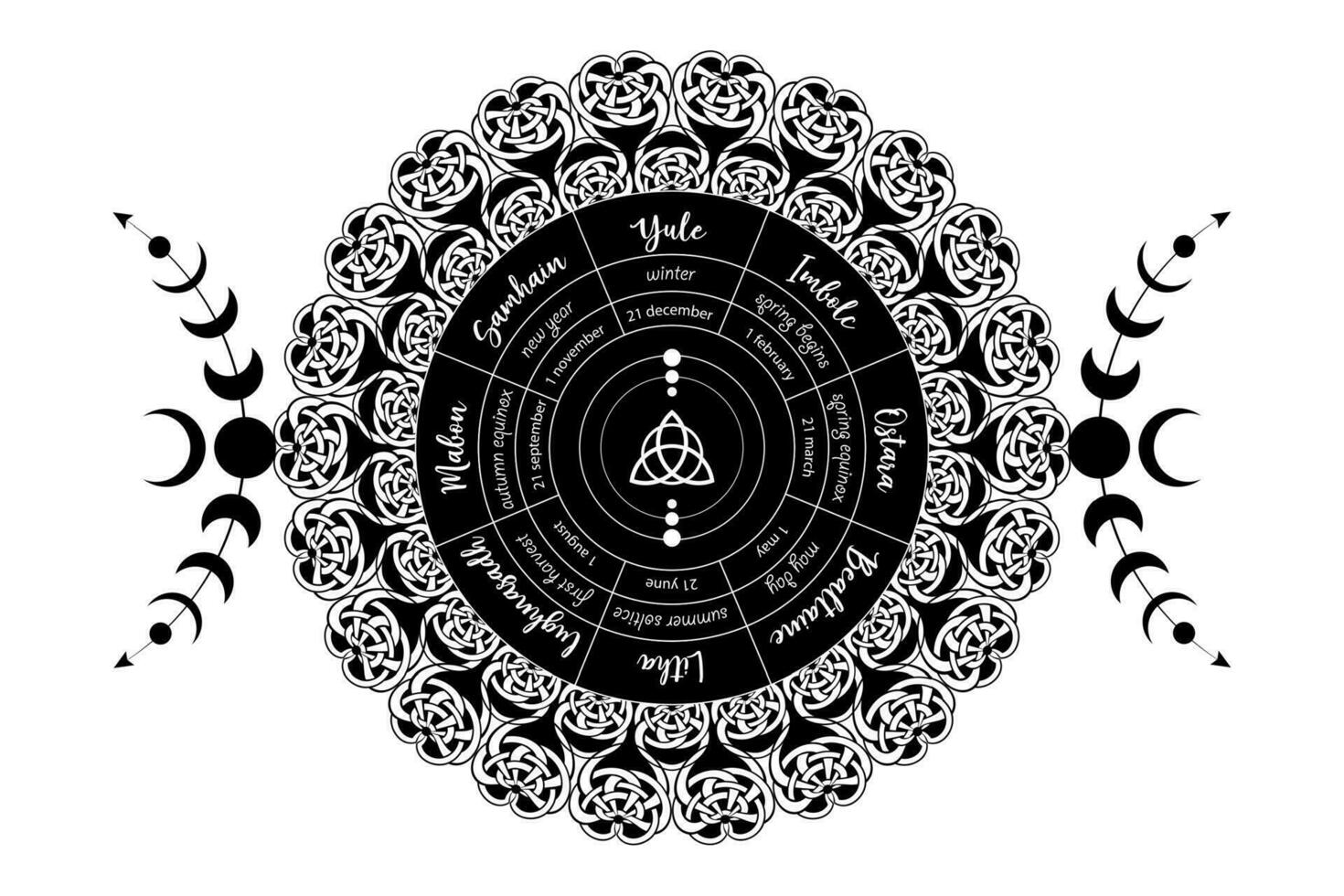 wheel of the Year is an annual cycle of seasonal festivals. Wiccan calendar and holidays. Compass with in the middle Triquetra symbol from charmed celtic. Vector isolated on white background