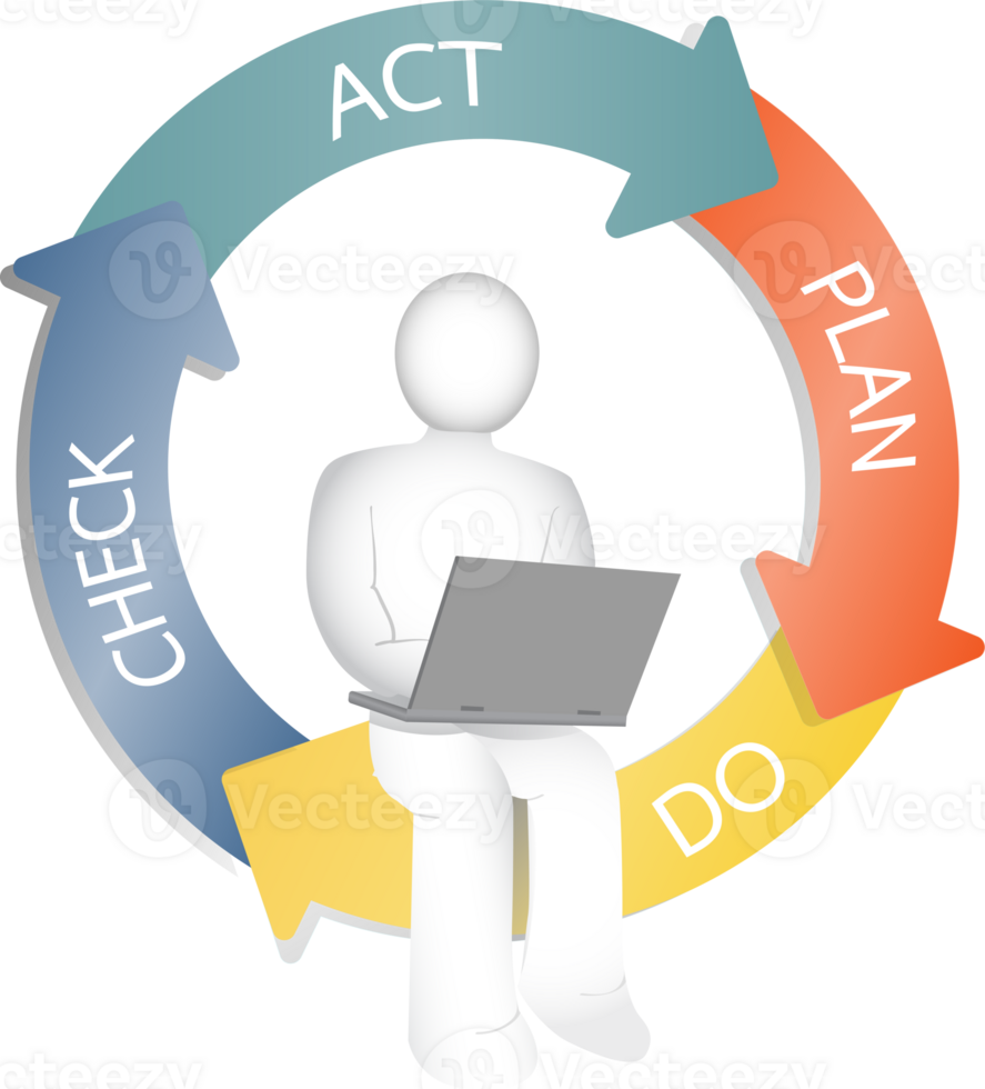 företag begrepp systemet för de organisation. pdca diagram planen, do, kolla upp, spela teater. png