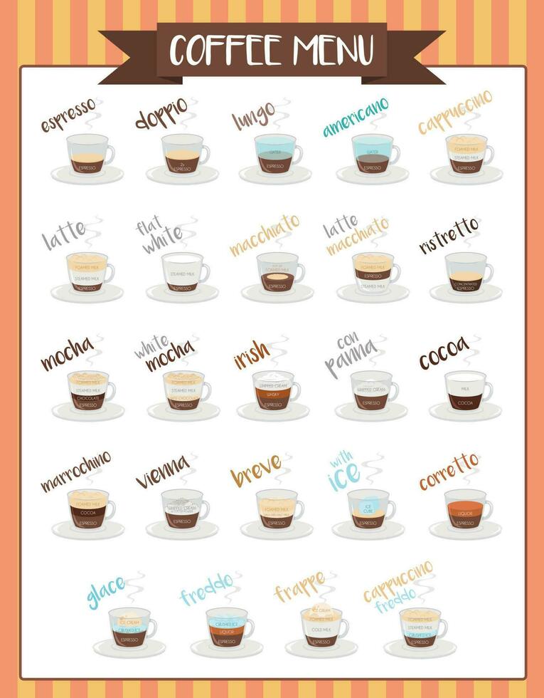 Set of 24 Coffee Types and their preparation in cartoon style Vector Illustration