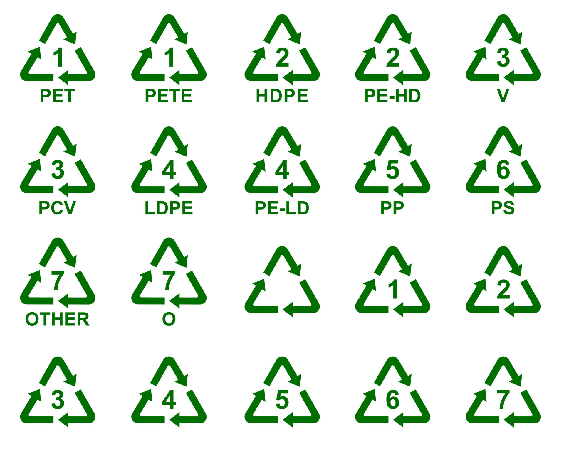Set of symbols of plastic products. ASTM International Resin