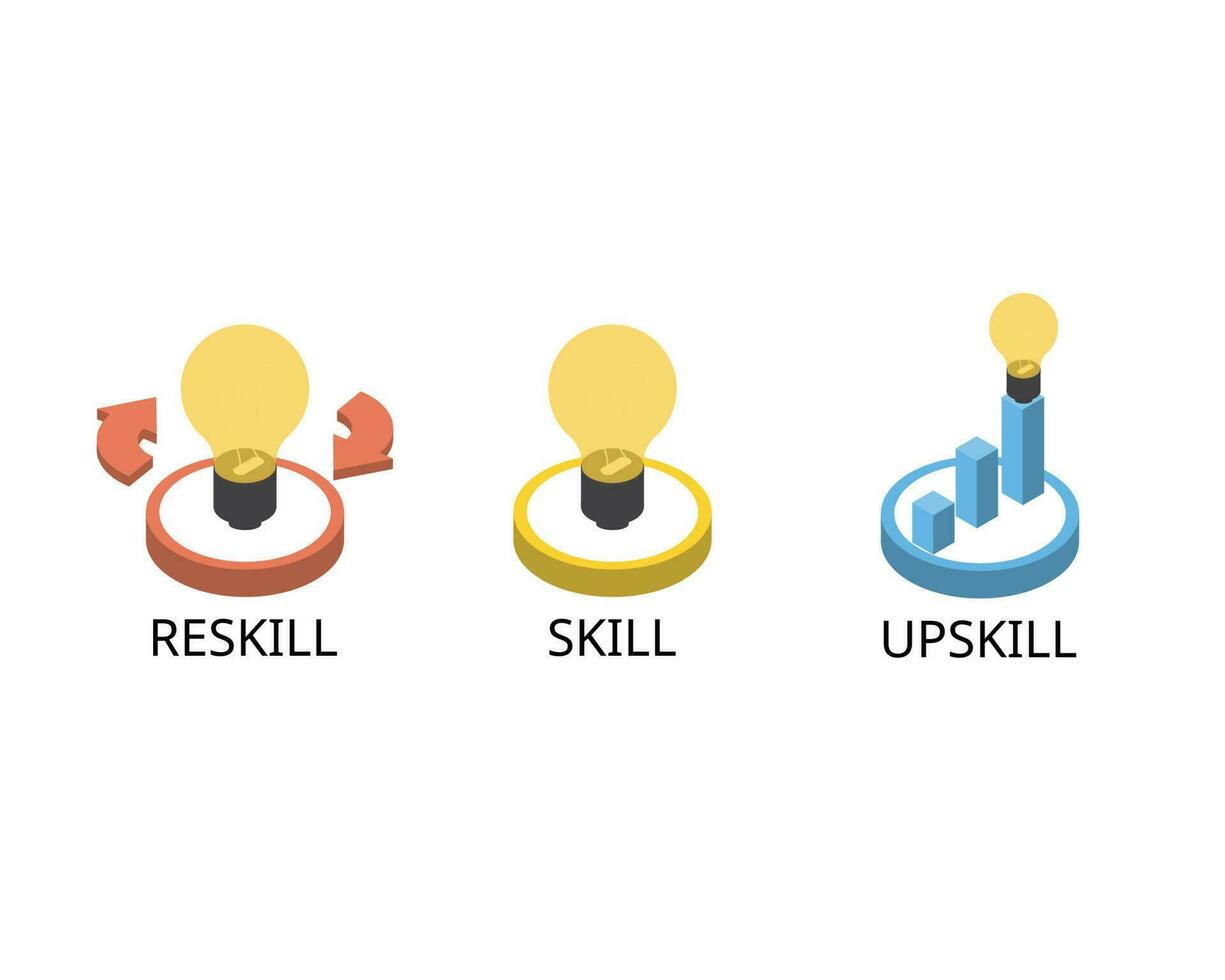 upskill compare to skill and reskill vector