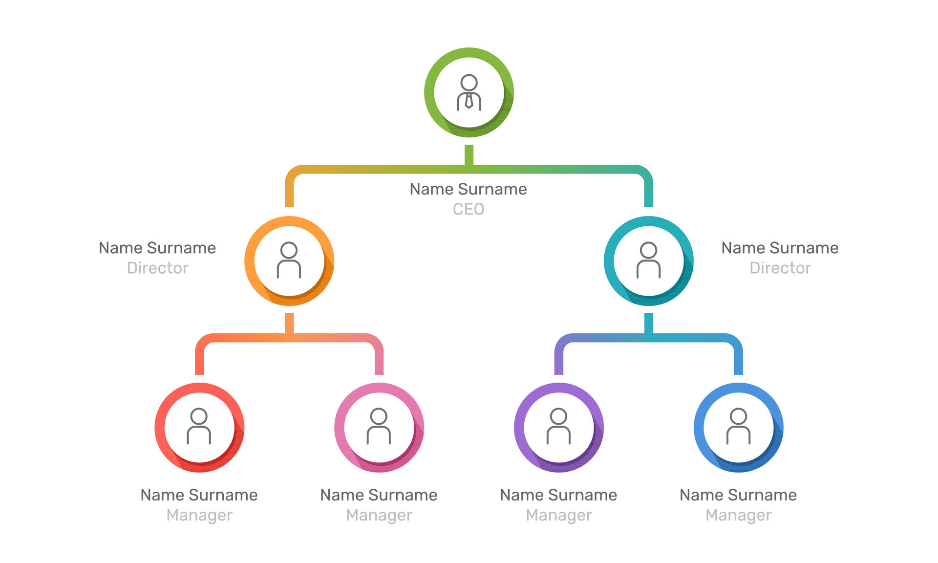 company-organization-chart-ceo