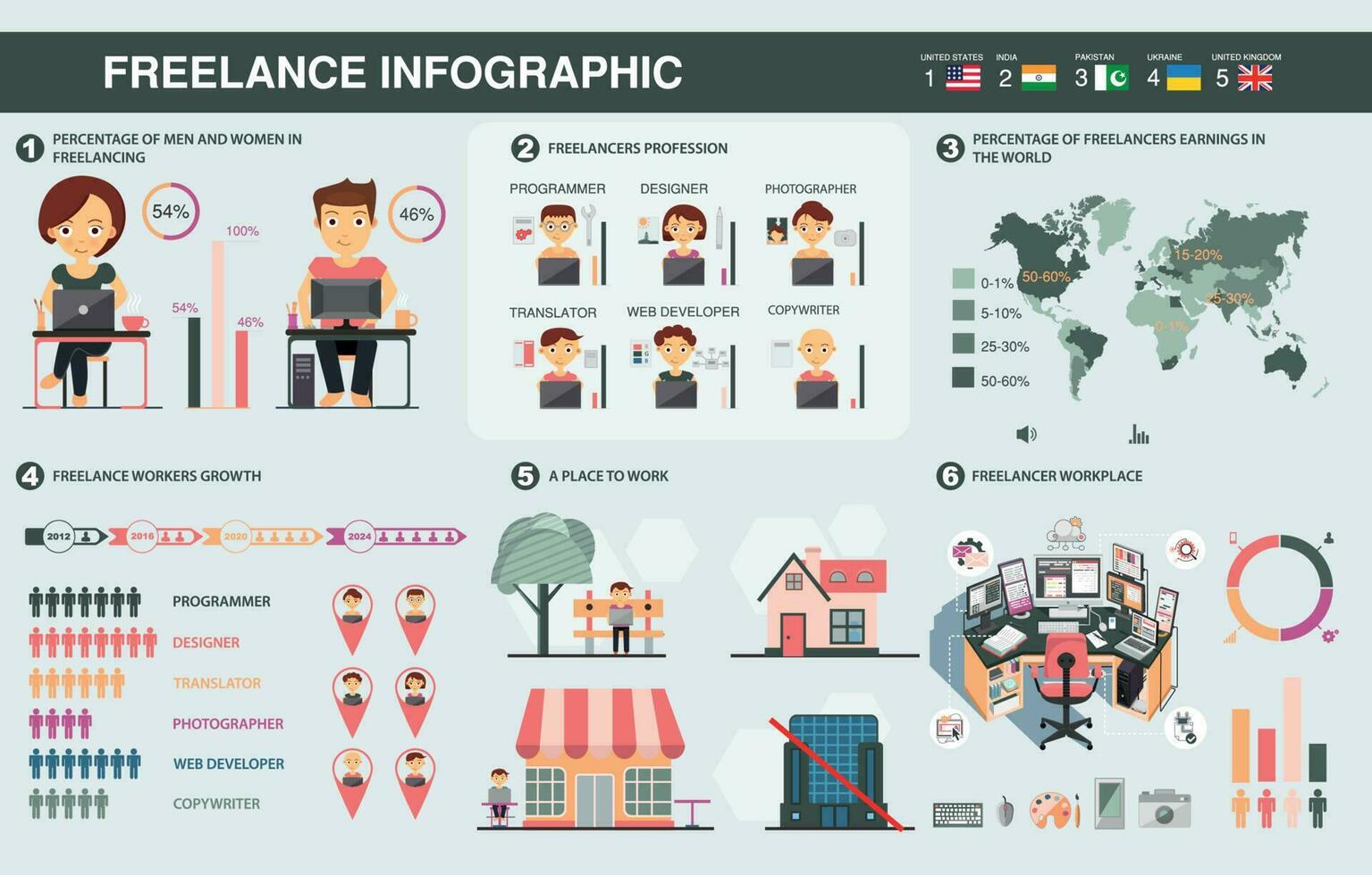 Freelance statistics and data with chart. Set of infographic elements. vector