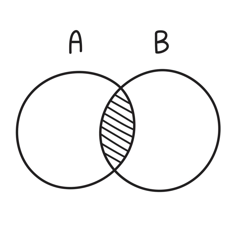 Intersection venn diagram doodle icon. vector