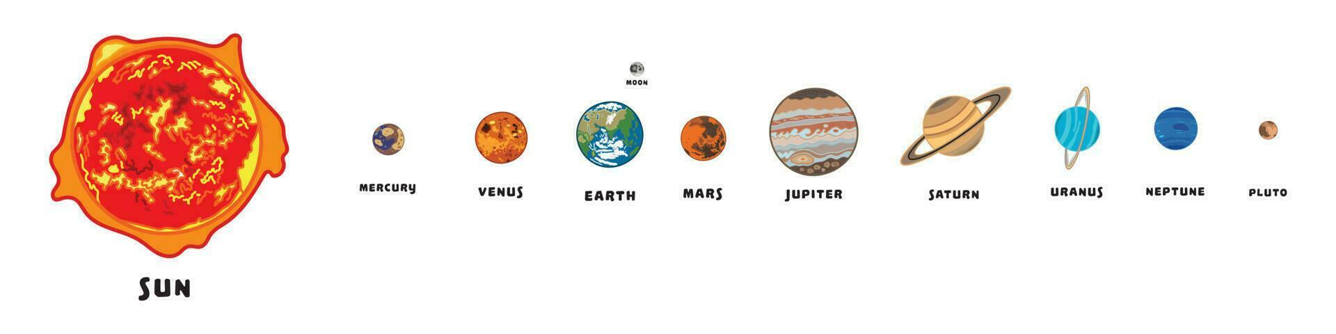 Vector flat cartoon cosmic illustration. Solar system poster. Sun, Mercury, Venus, Earth, Moon, Mars, Jupiter, Saturn, Uranus, Neptune. Planet, satellite, asteroid belt, comet. Astronomy, astrophysics
