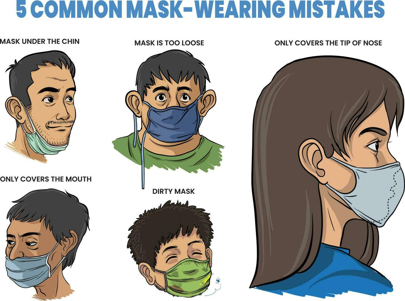 illustration of 5 common mask wearing mistakes vector