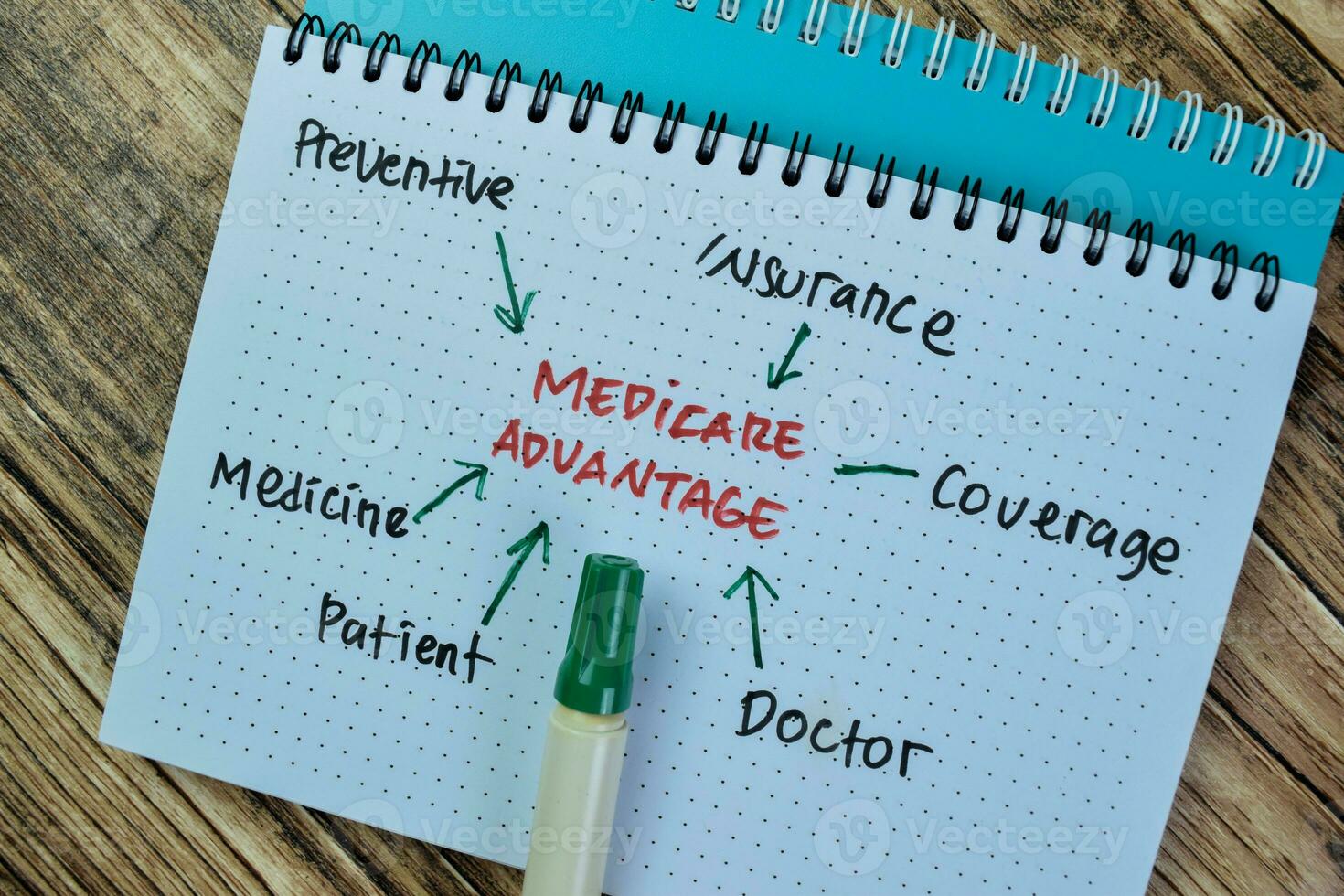 Concept of Medicare Advantage write on book with keywords isolated on Wooden Table. photo