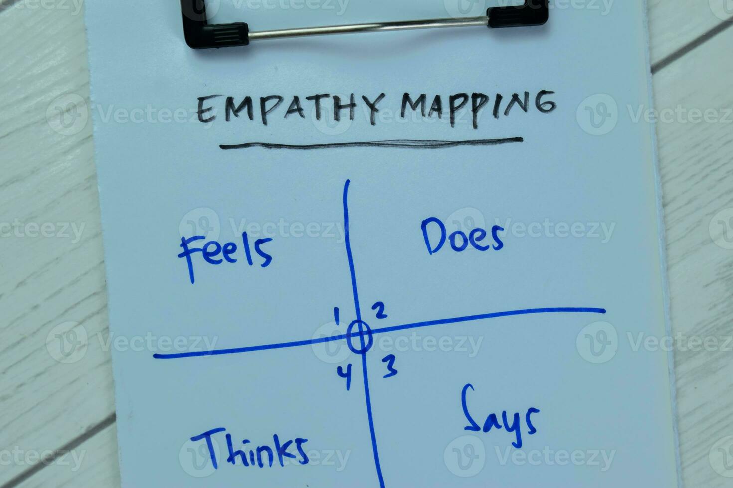 Concept of Empathy Mapping write on paperwork with keywords isolated on Wooden Table. photo