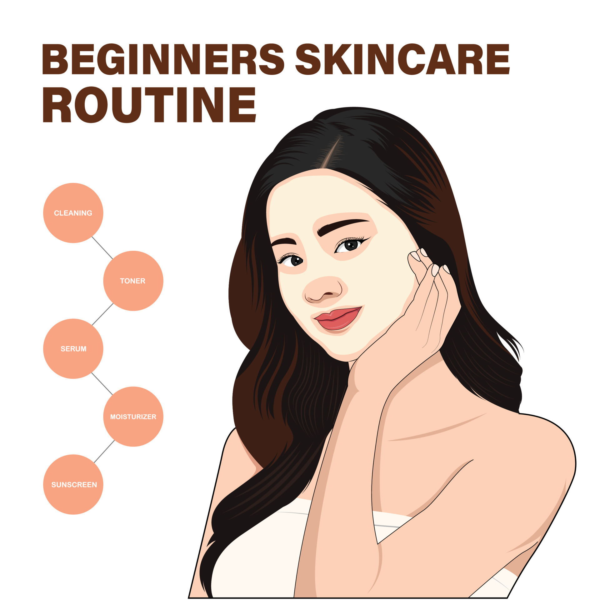 Essential Steps for Beginner's Skin Care Routine Template Design Essential Steps for Beginner's Skin Care Routine Template Design
