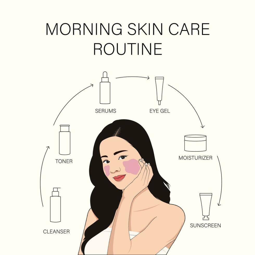 Morning Skin Care Routine Vector Design Template