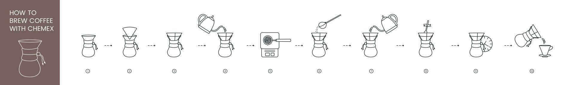 Instructions on how to make coffee in chemex, vector icons in line.