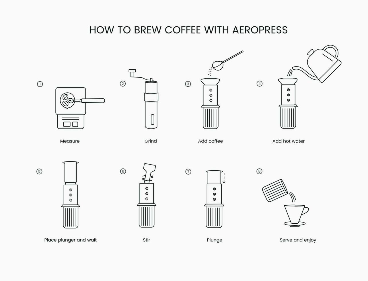 Aeropress instructions for brewing coffee, linear vector illustration