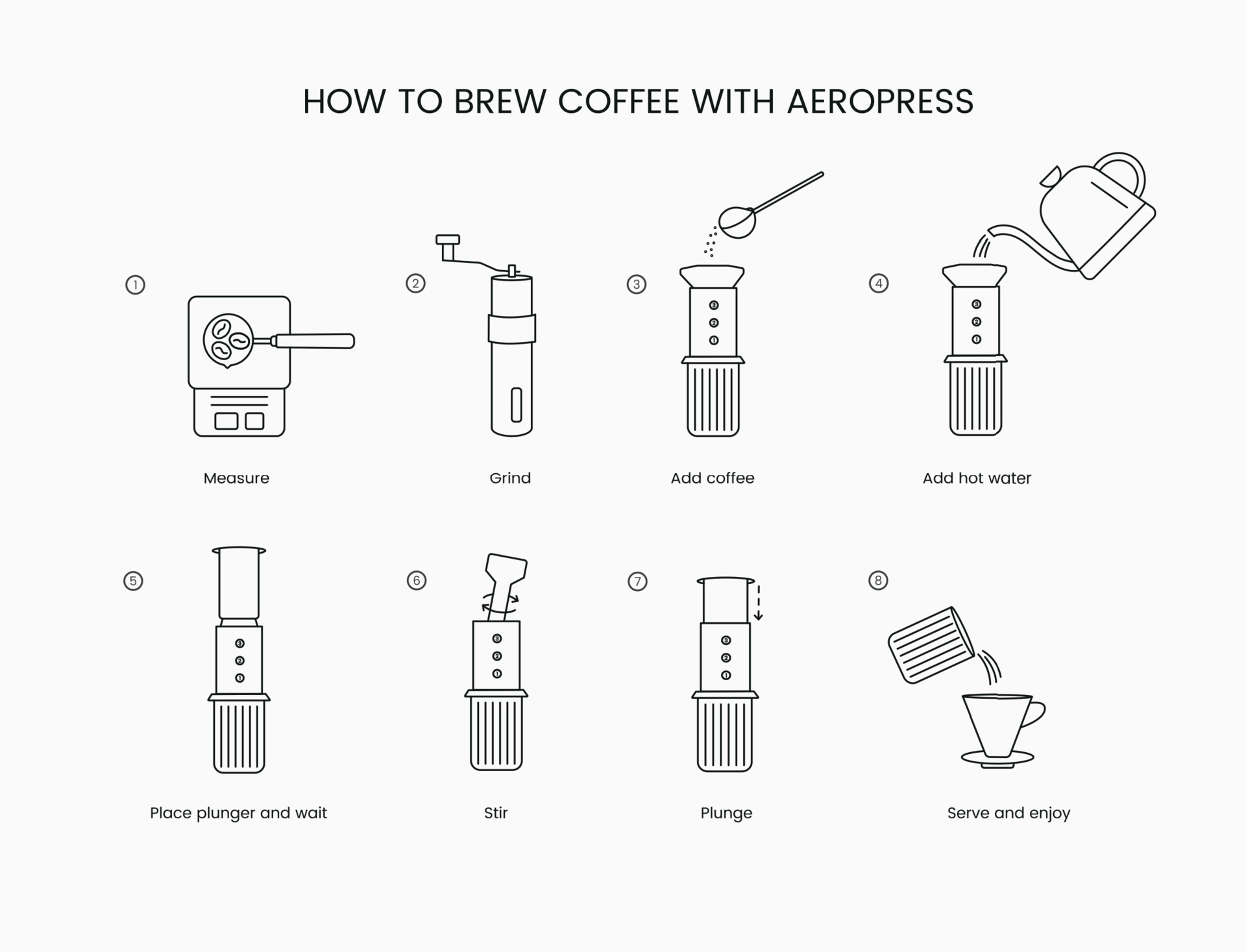 Aeropress instructions for brewing coffee, linear vector illustration 24694230 Vector Art at