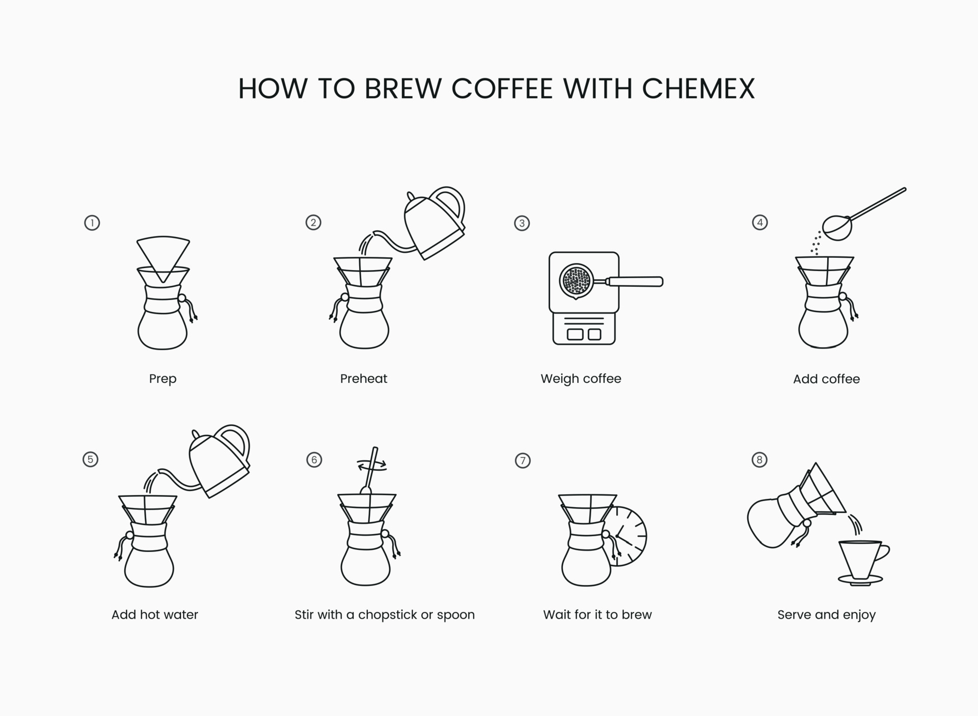 Instructions for making coffee in chemex, linear vector icons. 24694238