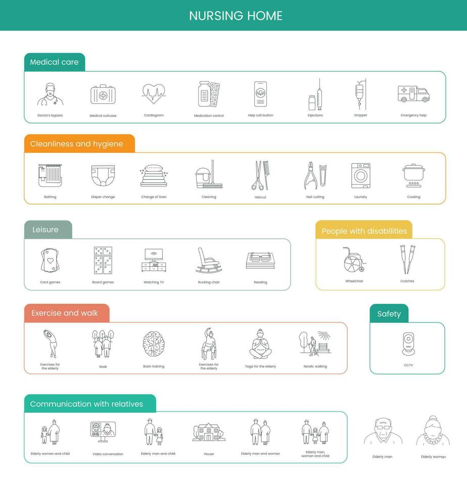 Leaflet or flyer for a nursing home with a list of services, medical care, cleanliness and hygiene, leisure, care for people with disabilities, exercises and walks, communication with relatives. vector