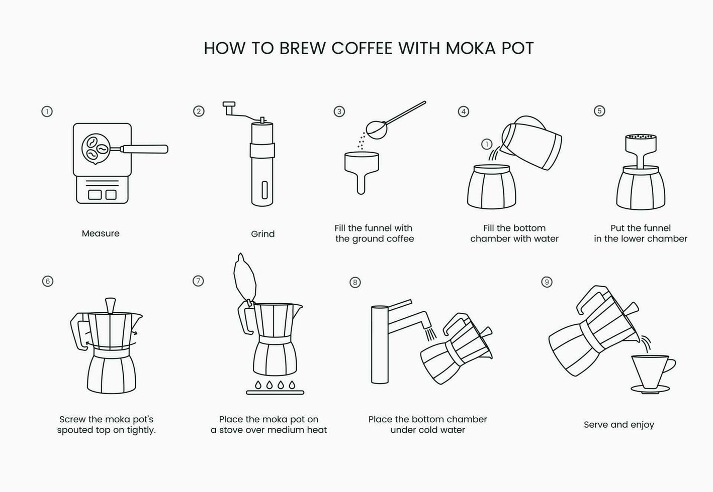 Moka pot instructions for brewing coffee, linear vector icon 24694313