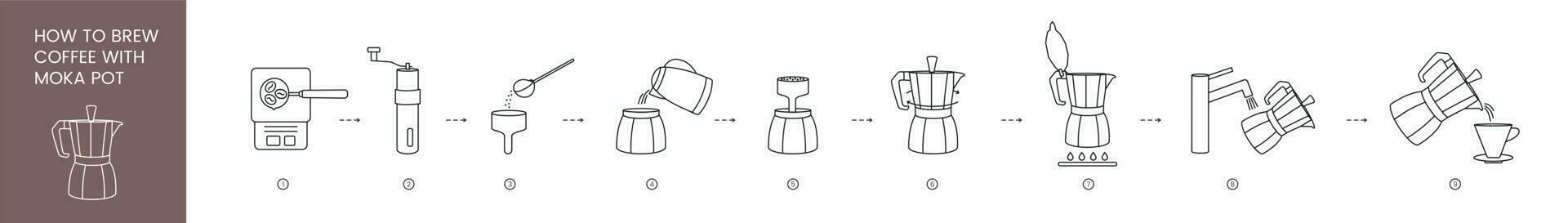 Moka pot instructions for brewing coffee, linear vector icon