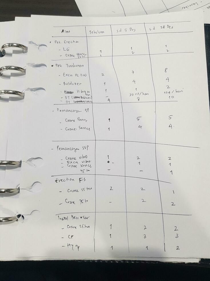 A note of equipment planning in a construction project. photo