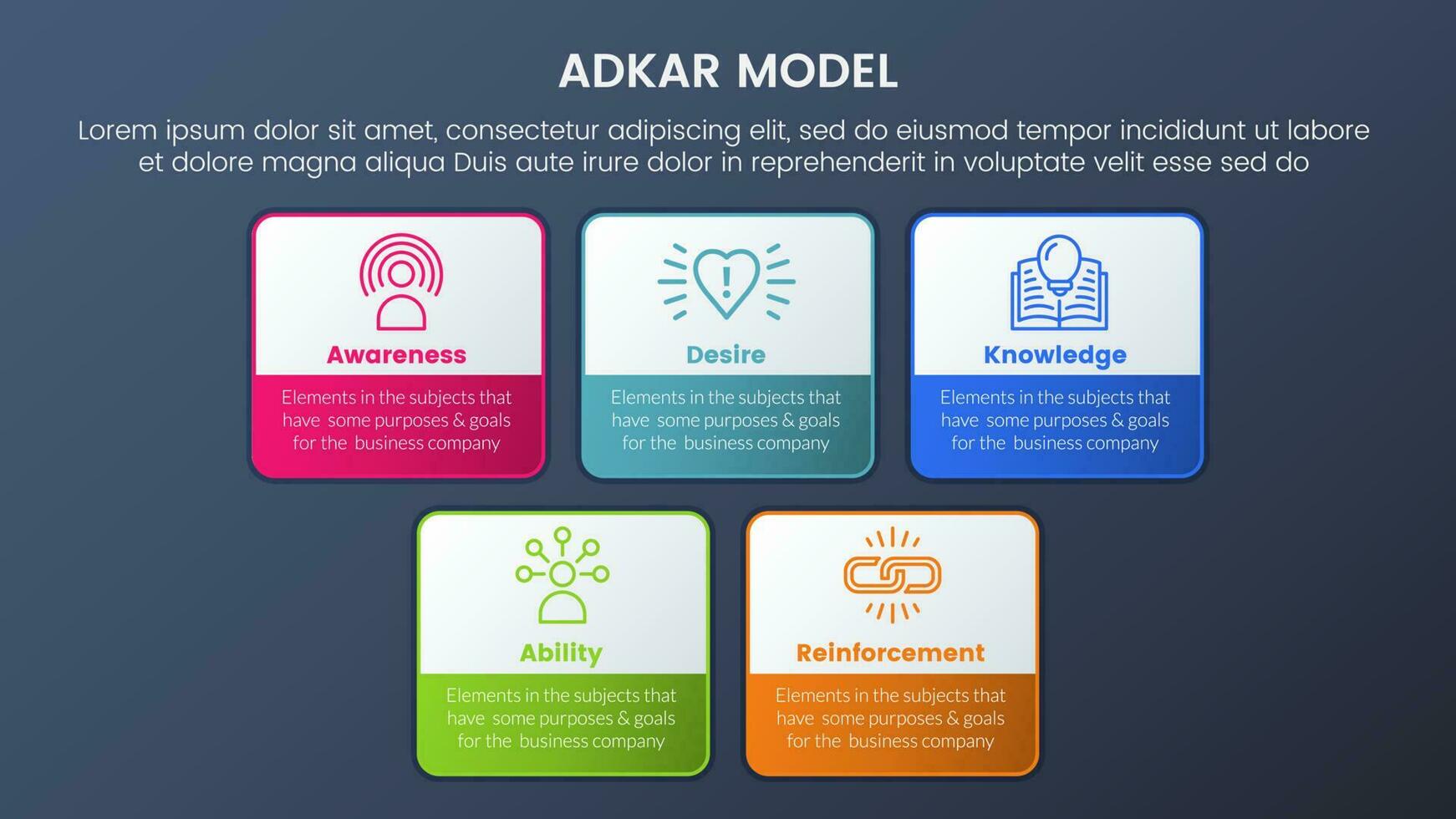 Adkar modelo cambio administración marco de referencia infografía 5 5 etapas con cuadrado rectángulo caja contorno estilo y oscuro estilo degradado tema concepto para diapositiva presentación vector