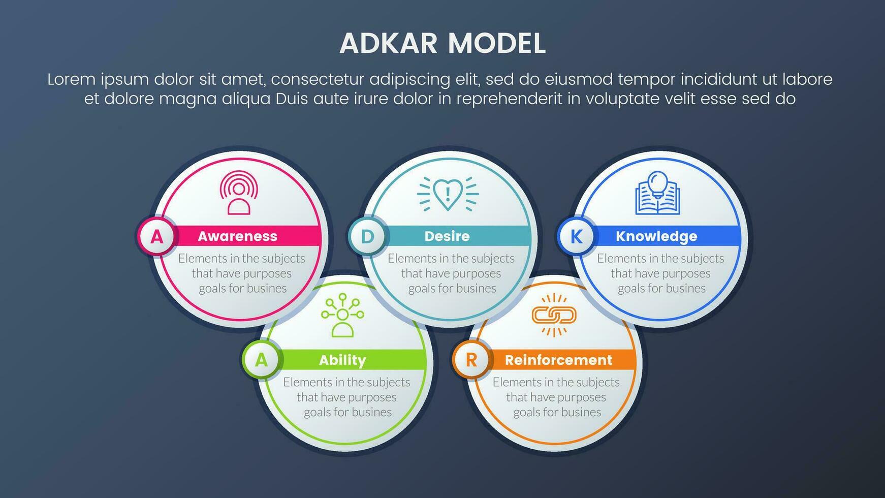 Adkar modelo cambio administración marco de referencia infografía 5 5 etapas con grande circulo y contorno forma información oscuro estilo degradado tema concepto para diapositiva presentación vector