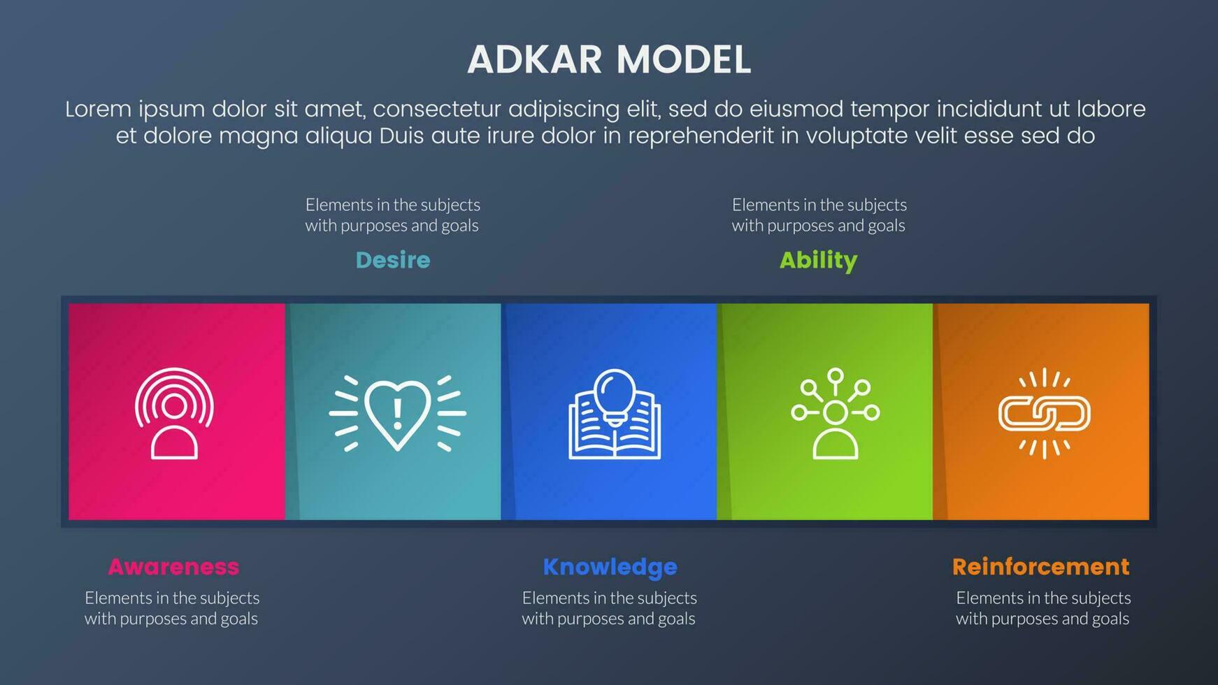 Adkar modelo cambio administración marco de referencia infografía 5 5 etapas con cuadrado caja Derecha dirección información y oscuro estilo degradado tema concepto para diapositiva presentación vector