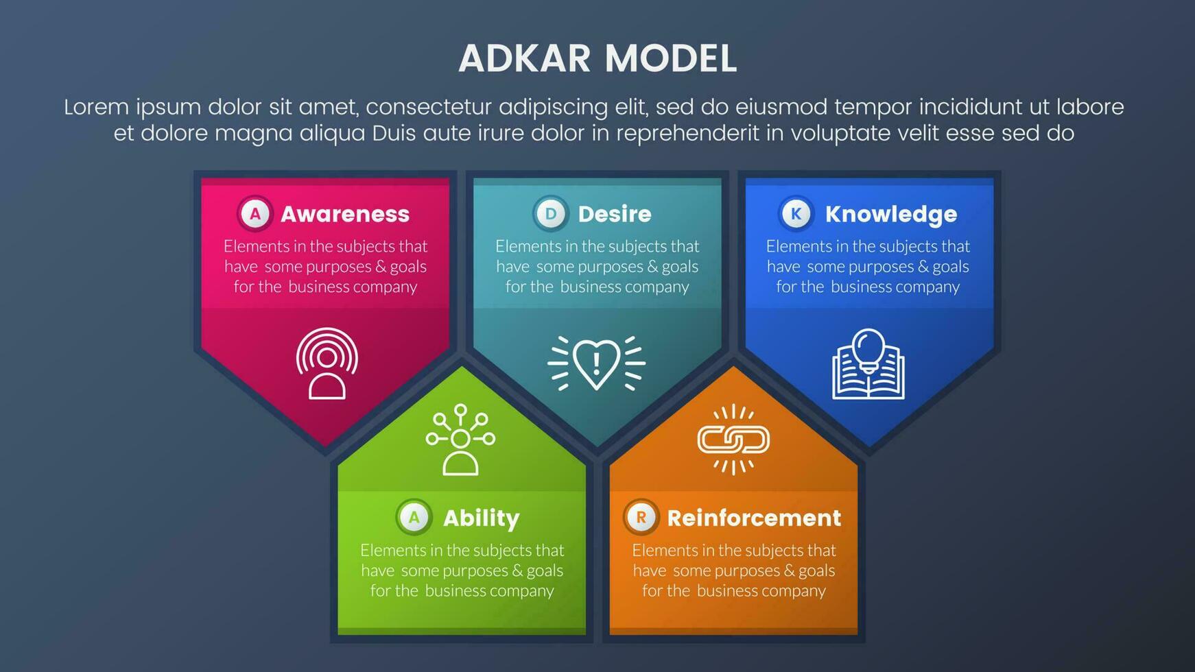 adkar model change management framework infographic 5 stages with badge arrow shape information and dark style gradient theme concept for slide presentation vector