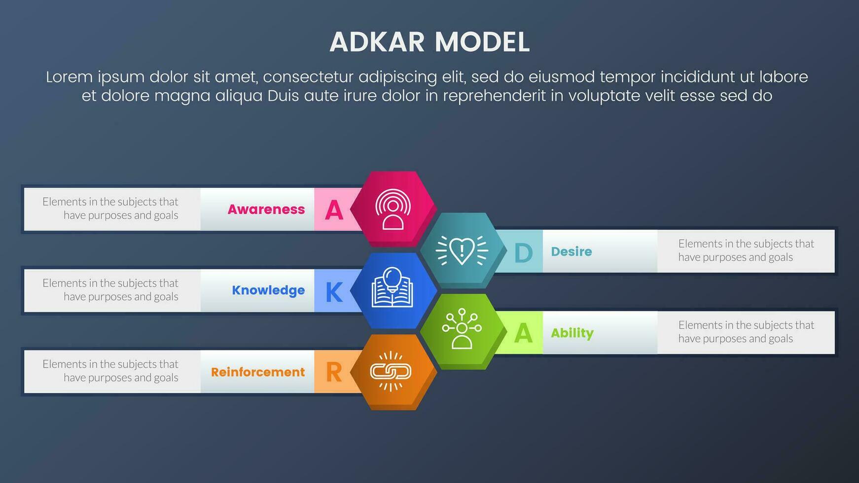 adkar model change management framework infographic 5 stages with honeycomb vertical layout information dark style gradient theme concept for slide presentation vector